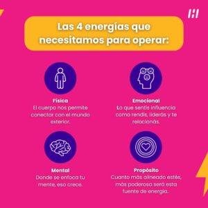 4 tipos de Energías