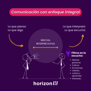 Comunicación efectiva